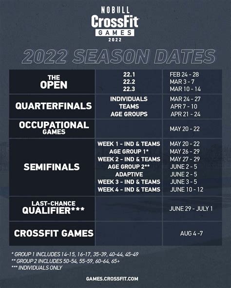 open crossfit 2022 date.